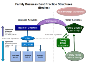 family-structures-bodies