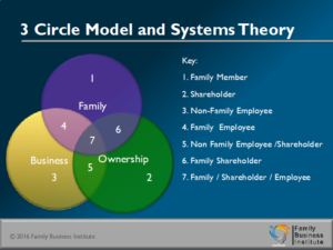 Family Systems Theory Family System Theory
