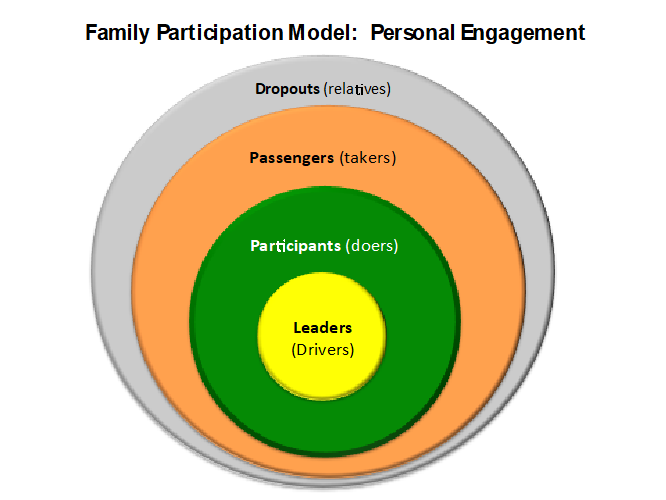 what is the family systems approach