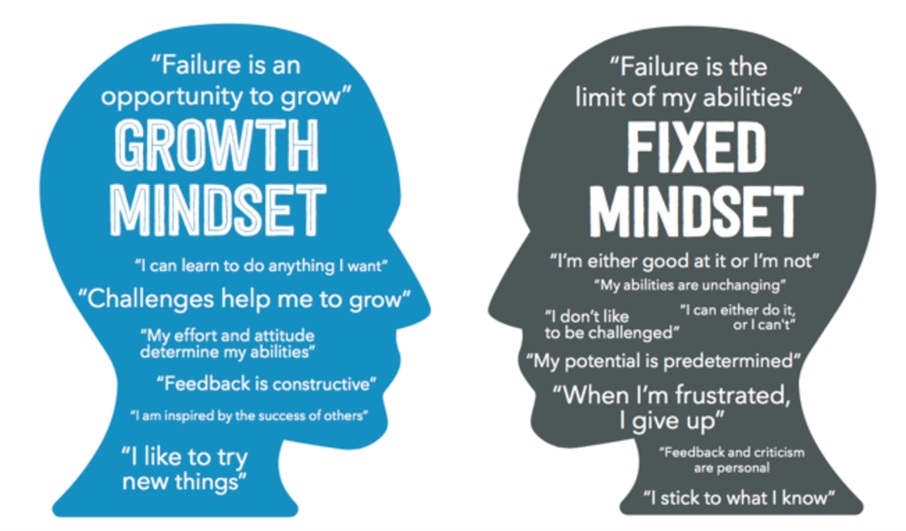 Rites of Passage & Growth Mindset in Property Management