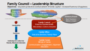 family-council-leadership-structure