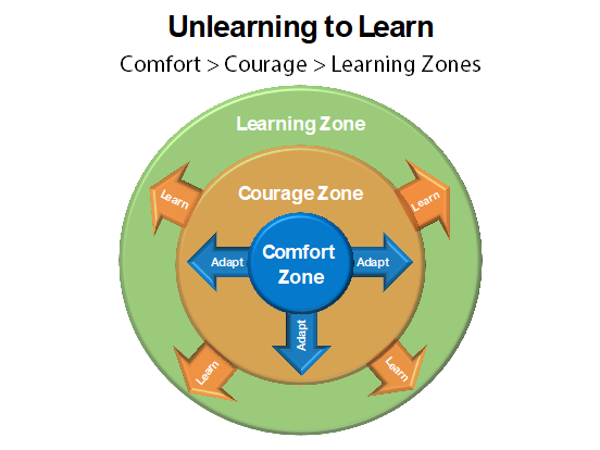 Life Lesson #5: Unlearning to Learn