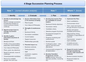 4stage-succession-planning-process2_11zon