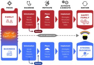 family-business-best-practice-process-model2_11zon