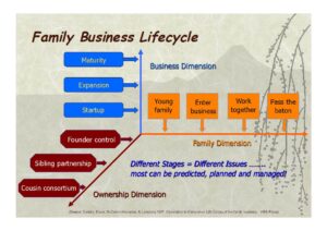 family-business-lifecycle_11zon